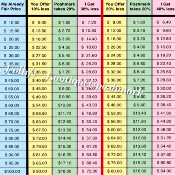 FLOWERED DRESS ORANGE BLUE YELLOW ZIPPERED DOWN BACK SZ MED EUC - Picture 9 of 13